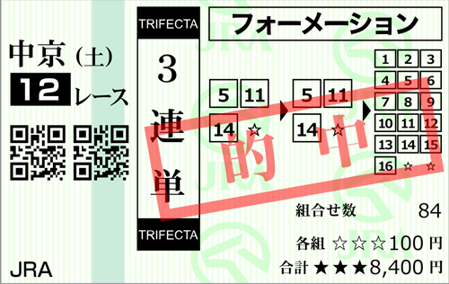  1/8(土) 中京12R 的中馬券 