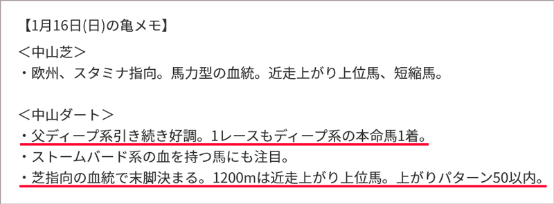 今日の亀メモ/1月16日(日)