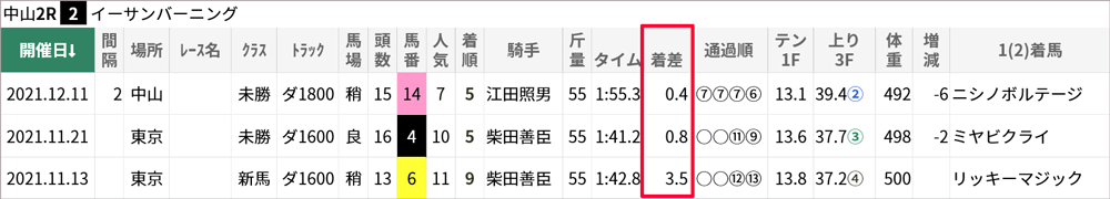 イーサンバーニングの戦績
