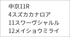 『亀谷敬正の競馬血統辞典』 買いパターン＆消しパターン該当馬/1月29日(土)