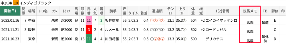 インディゴブラックの戦績