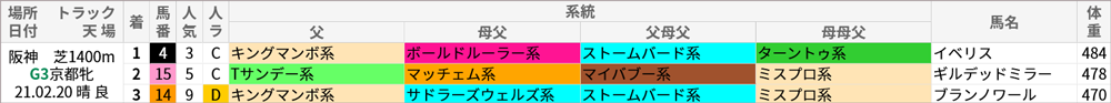京都牝馬S 過去10年好走馬/系統