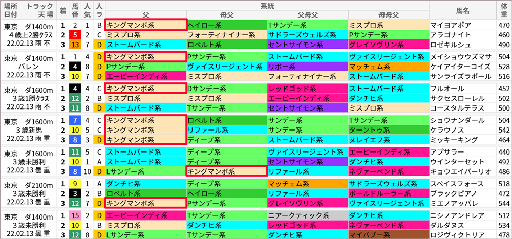 日曜日の傾向速報競馬場