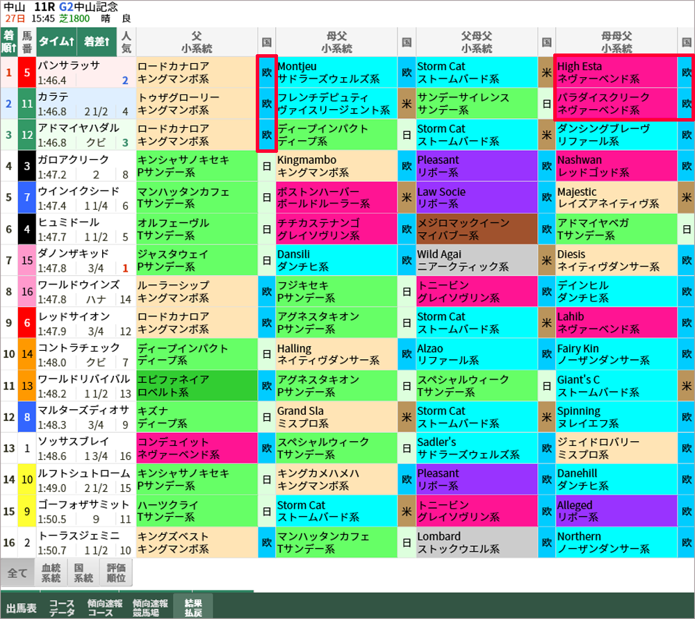 中山記念の結果