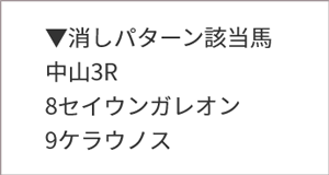 『亀谷敬正の競馬血統辞典』 買いパターン＆消しパターン該当馬/3月13日(日)