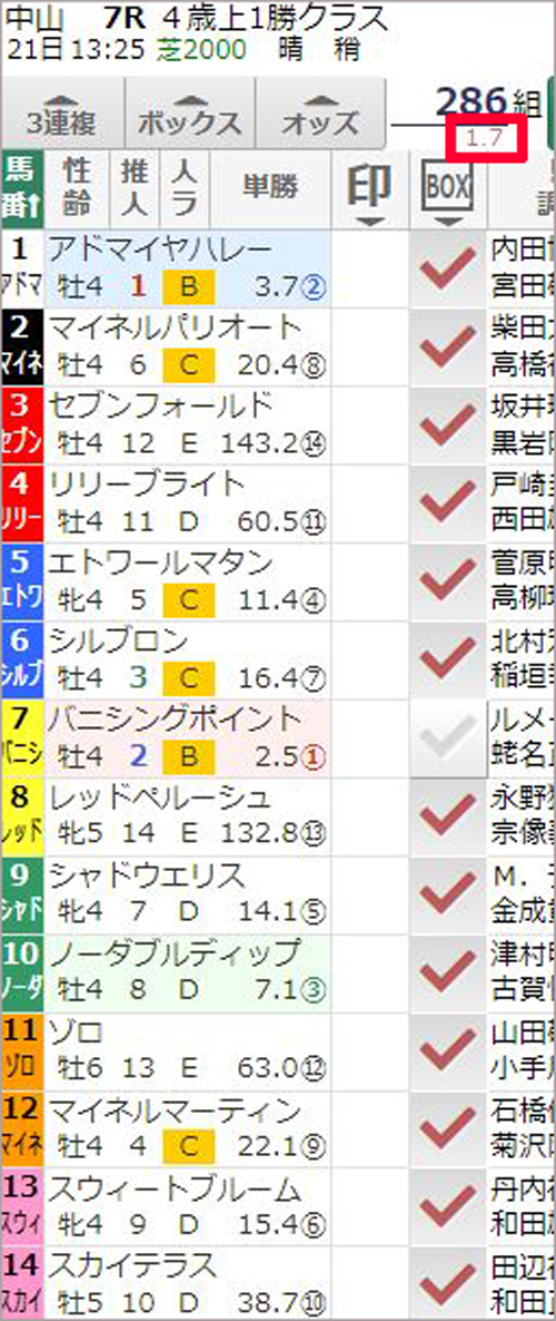 バニシングポイント以外の3連複ボックス合成オッズ