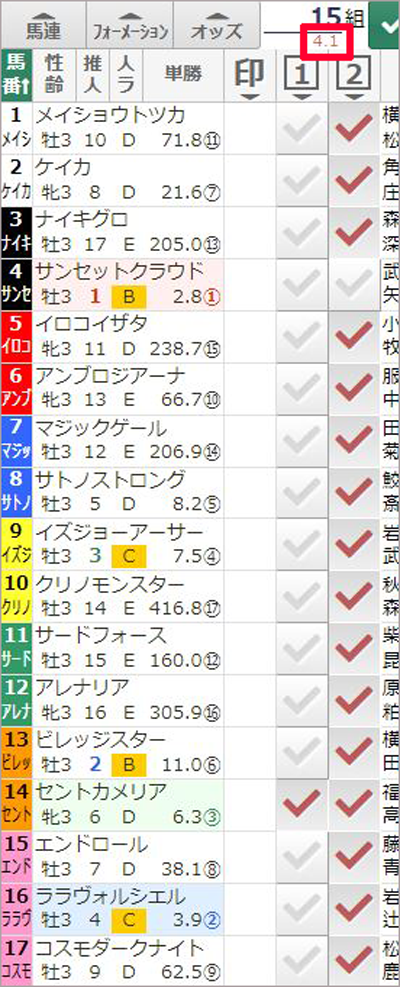 セントカメリアからサンセットクラウド以外の馬連総流し合成オッズ