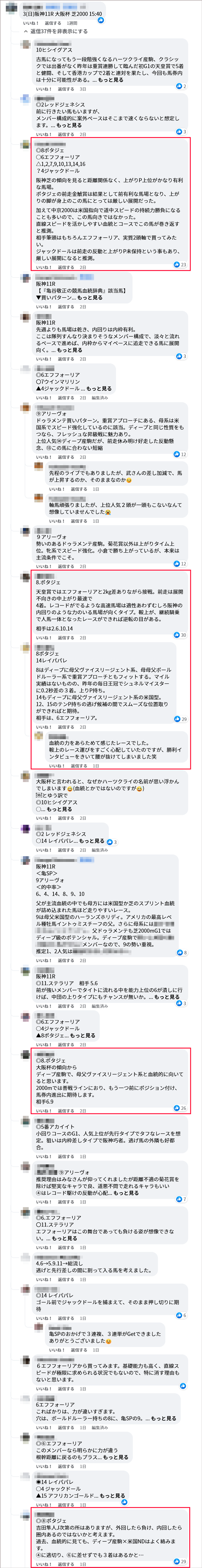 大阪杯 サロンメンバーの見解