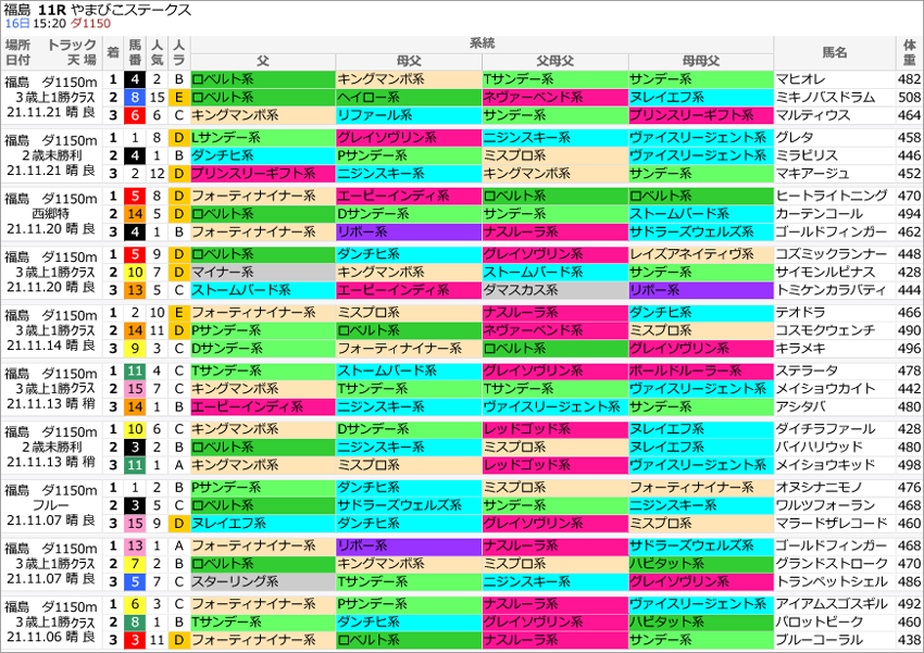  福島ダ1150系統 