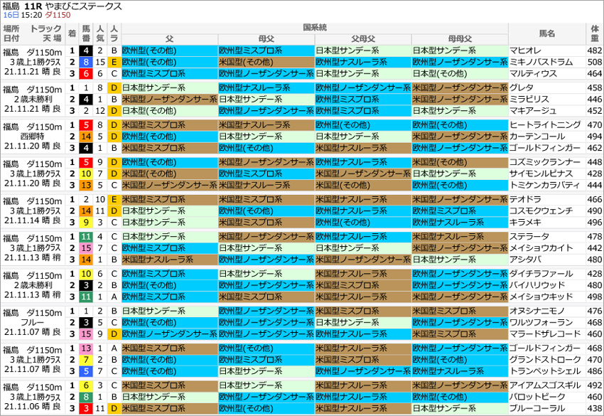 福島ダ1150国系統