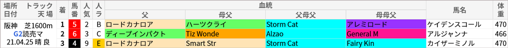マイラーズC 過去10年好走馬/血統