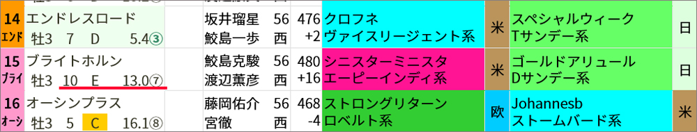 日曜阪神2R スマート出馬表
