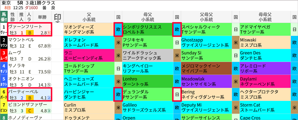 日曜東京5R スマート出馬表