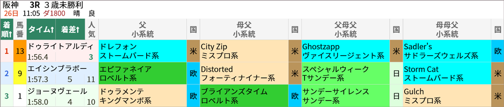 6月26日 阪神3R 結果