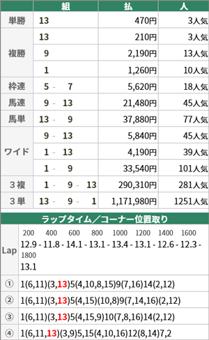 6月26日 阪神3R 払戻金