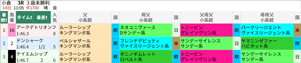 8/14(日)小倉3R 結果
