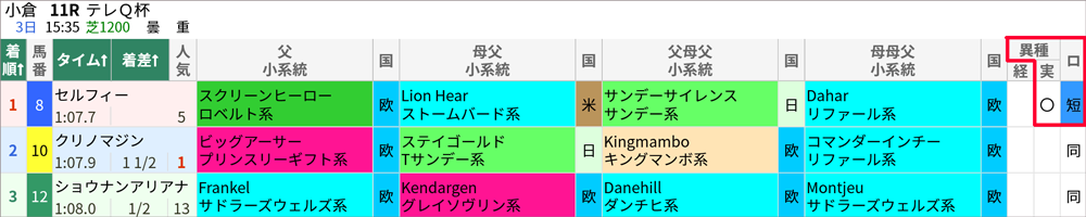 9/3(土)小倉11R 結果