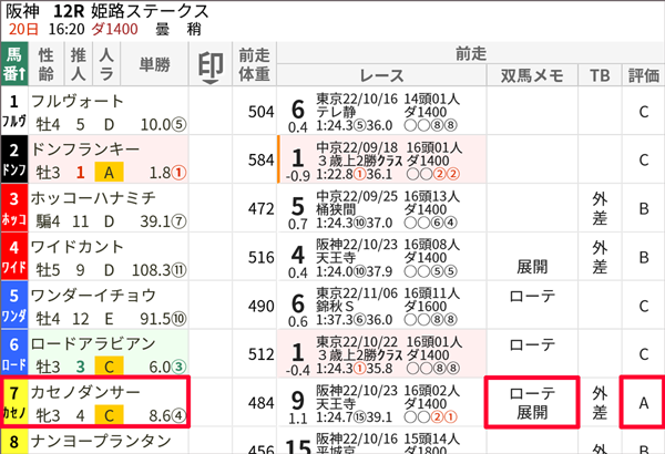 11/20(日)阪神12Rの出馬表。「過去5走」を選択