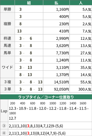 毎日杯 払戻金