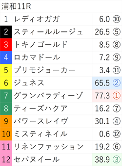 4月26日(水)の無料公開レース