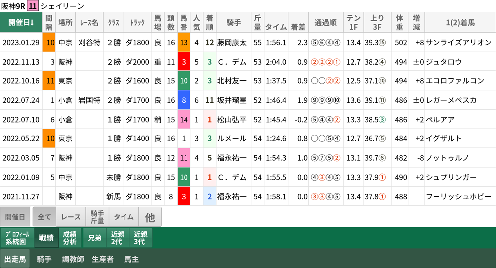 シェイリーンの戦績