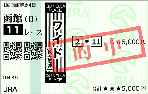 6月18日(日)函館11R 的中馬券
