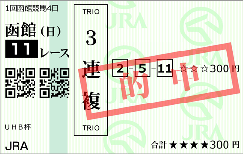 6月18日(日)函館11R 的中馬券