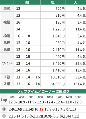 6月24日東京10R 払戻金