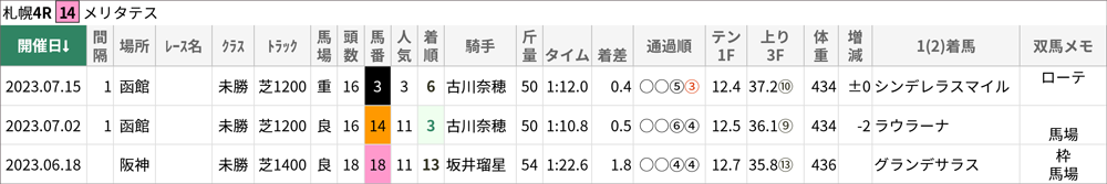 メリタテスの前走までの戦績