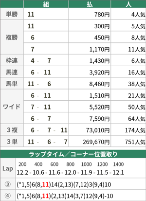 テレビ静岡賞 払戻金