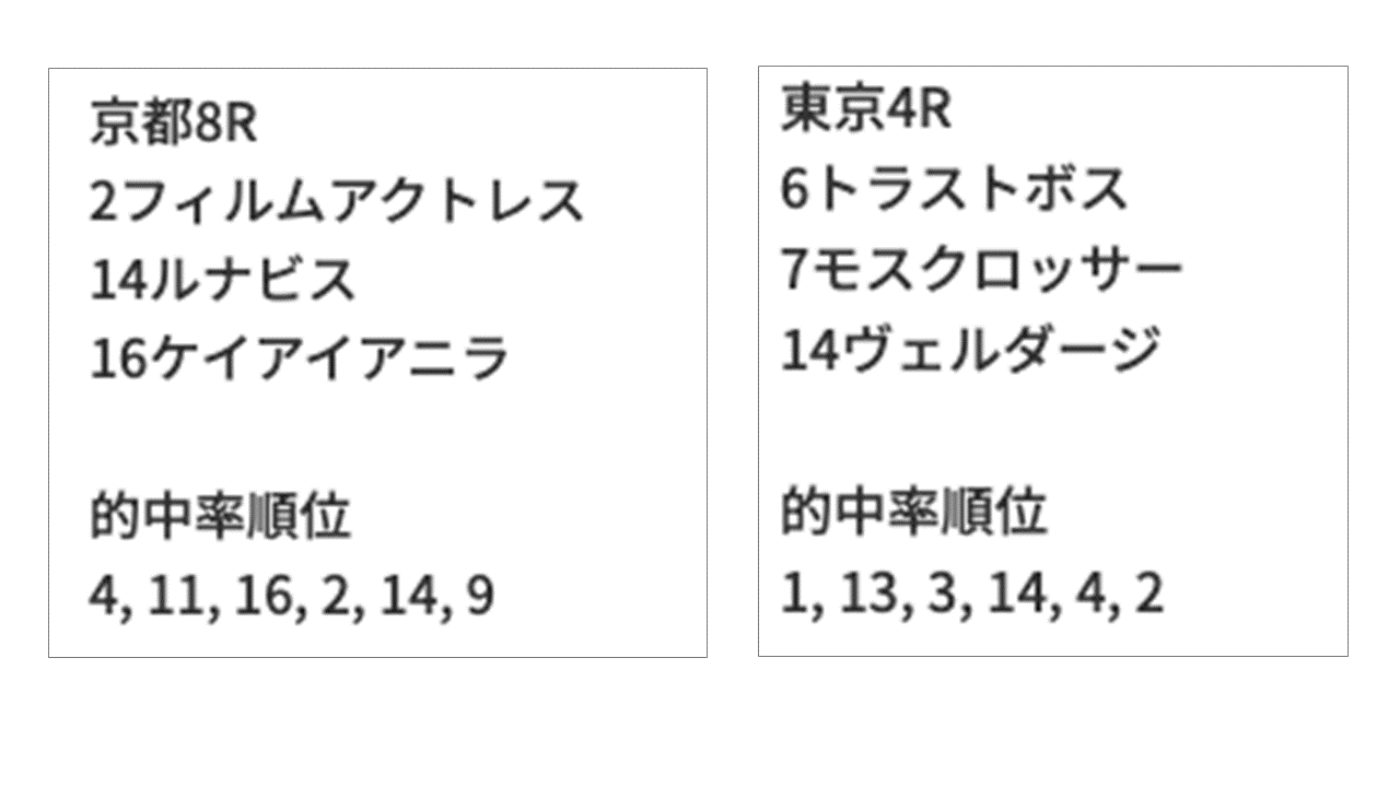 土曜京都8Rと日曜東京3R