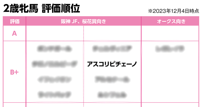 2歳牝馬格付け