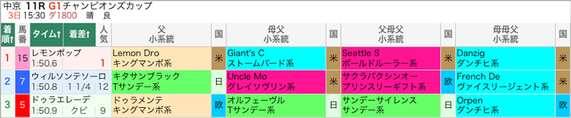 チャンピオンズカップ 結果