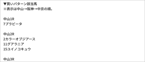 買い消しパターン