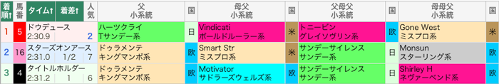 有馬記念 結果