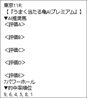 2月11日(日)東京11R AI推奨馬