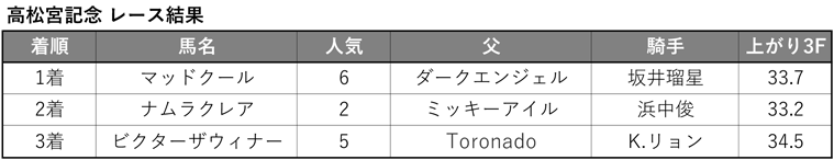 高松宮記念 結果