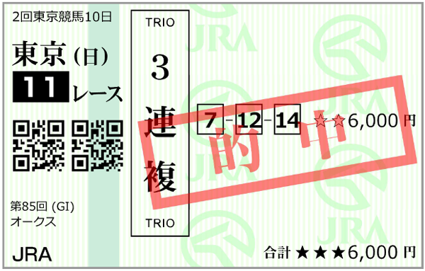 5月19日(日)東京11Rオークス 購入馬券