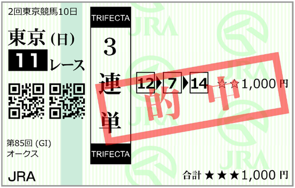 5月19日(日)東京11Rオークス 購入馬券
