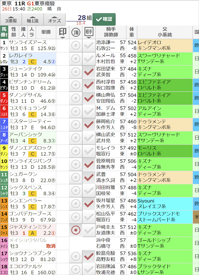 5月26日(日)東京11R 日本ダービー スマート出馬表
