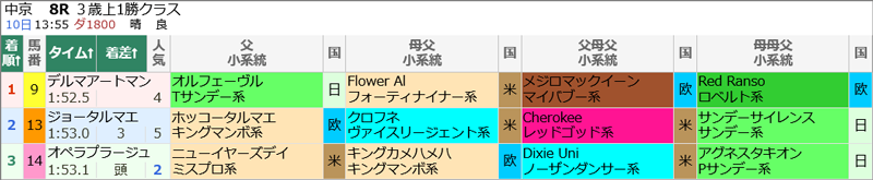 8月10日(土)中京8R  結果
