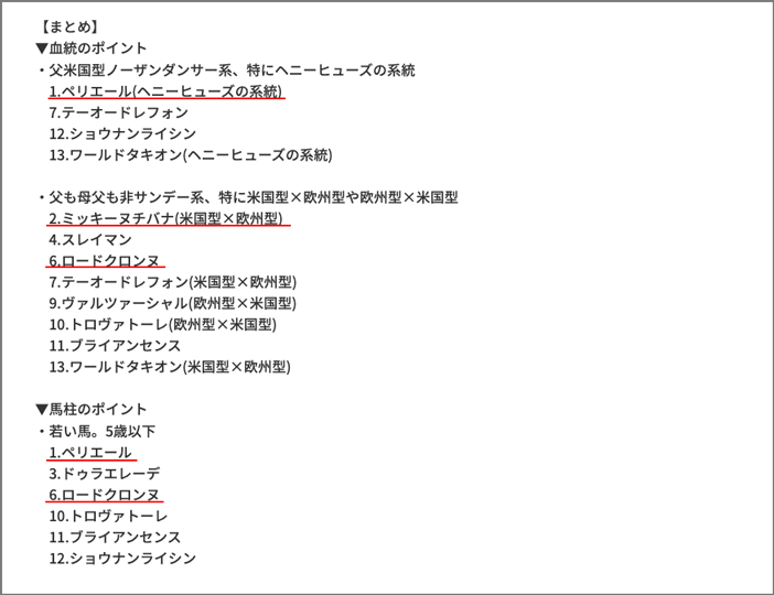 重賞アプローチS
