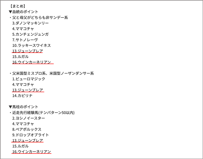 重賞アプローチS