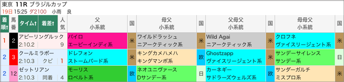 東京10R