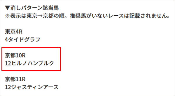11月30日(日)京都10Rの結果