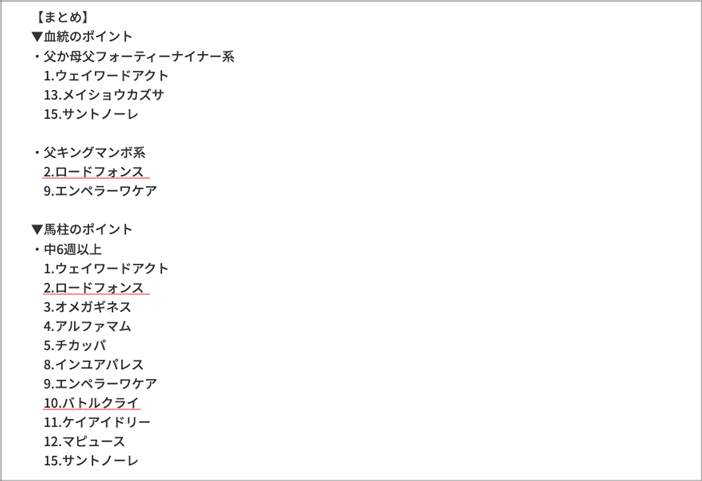 重賞アプローチS 重賞アプローチS