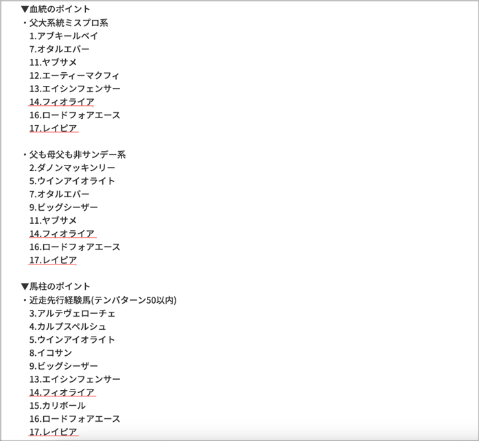 重賞アプローチS 重賞アプローチS