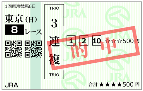 2月15日(日)東京8Rの購入馬券