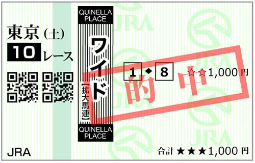 2月21日(土)東京10Rの購入馬券
