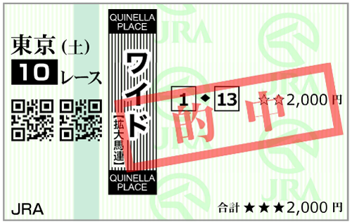 2月21日(土)東京10Rの購入馬券